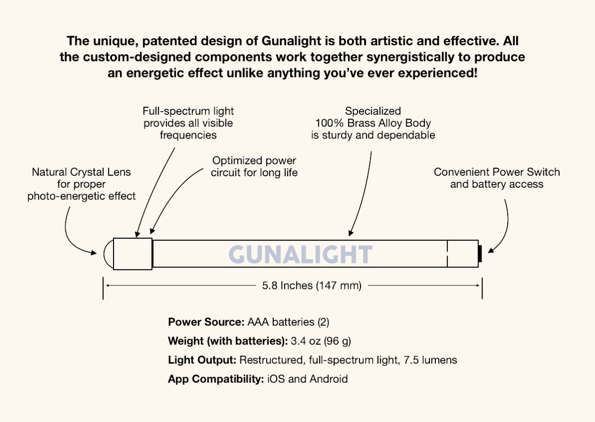 Gunalight Diagram (1200 x 850 px)